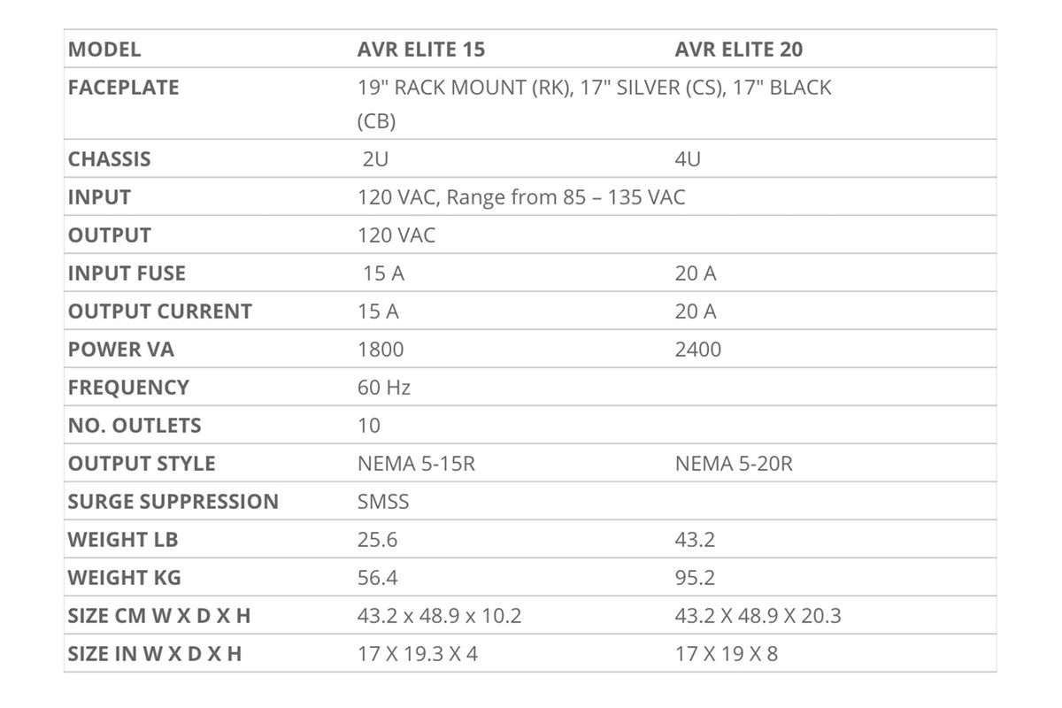 Torus Power AVR ELITE 15 | Power Conditioner
