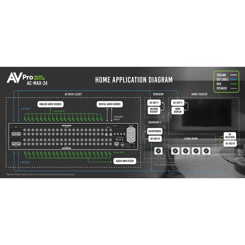 AVPro Edge AC-MAX-24 24x24 2-Channel Audio Matrix Switcher wiring diagram