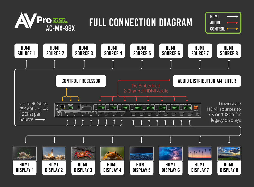 AC-MX-88XFullConnectionDiagram