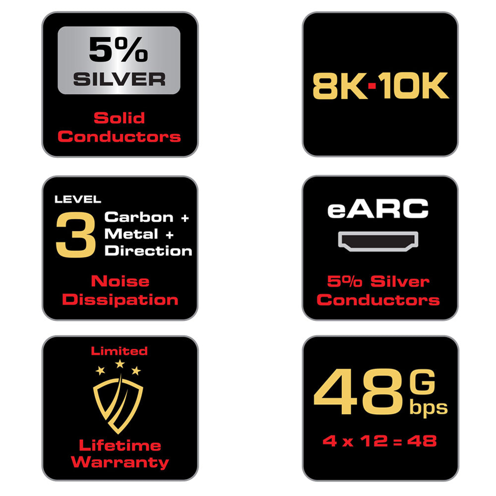 AudioQuest "48" HDMI cables can transfer up to professional 10K Ultra-HD video. The 48Gbps bandwidth is made possible by 4 balanced audio/video pairs capable of 12Gbps each.