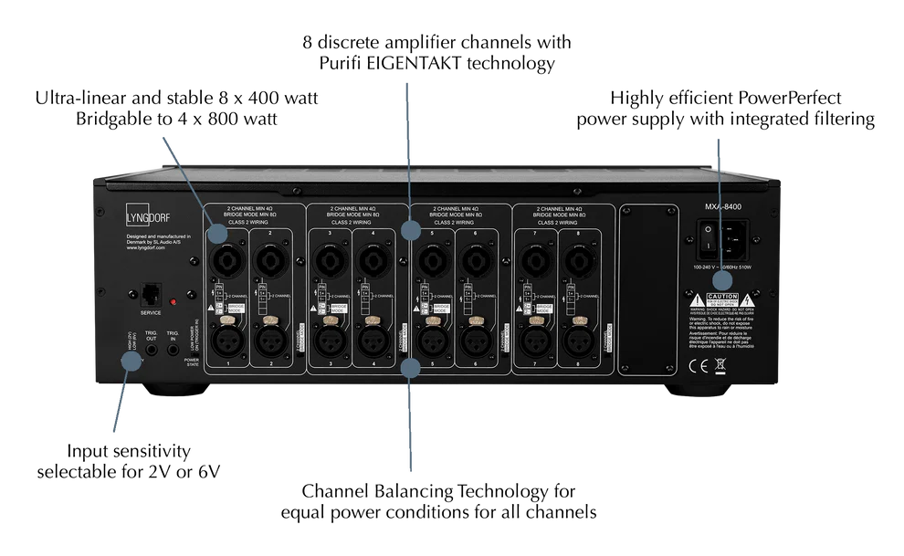 Lyngdorf MXA-8400 rear view