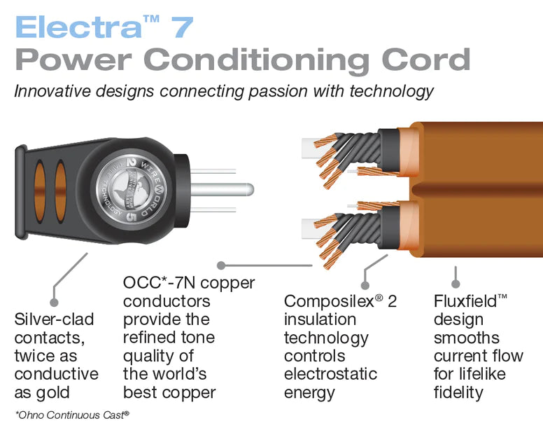 WireWorld Electra 7 Power Conditioning Cord