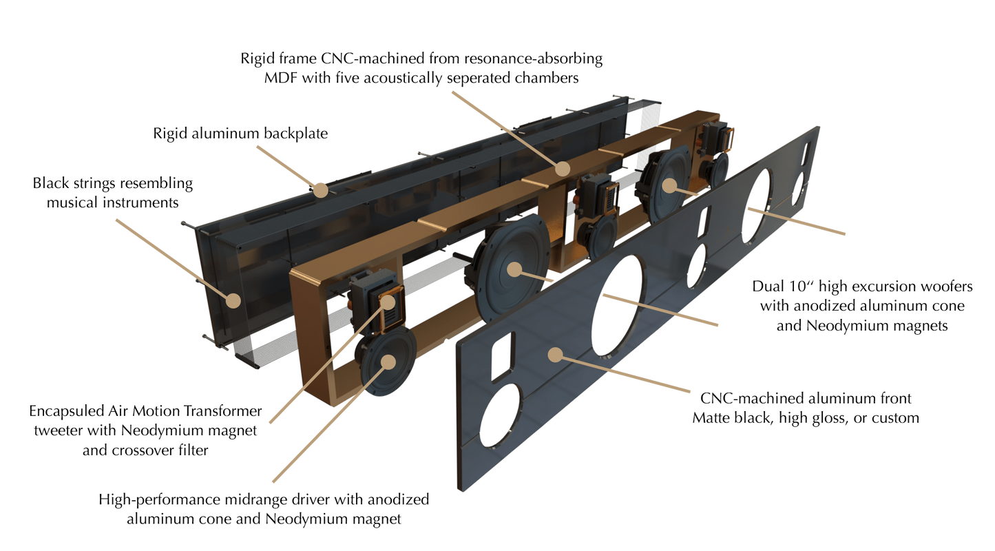 Steinway Lyngdorf Model S Soundbar exploded view