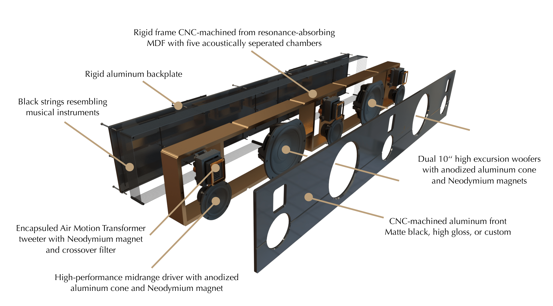 Steinway Lyngdorf Model S Soundbar exploded view