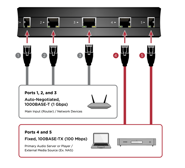 Nordost QNET Network/Ethernet Switch